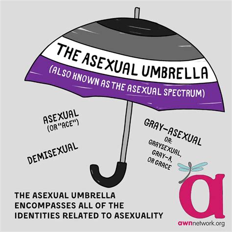 am i asexual or traumatized|How to Know If You Are Asexual: 5 Signs to Consider